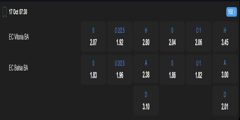 EC Vitoria vs EC Bahia - bảng tỷ lệ kèo