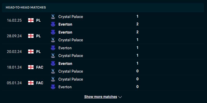 Everton vs Crystal Palace - kết quả đụng độ nhau trước kia