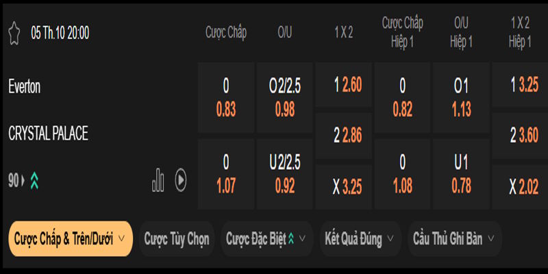 Everton vs Crystal Palace - bảng tỷ lệ kèo