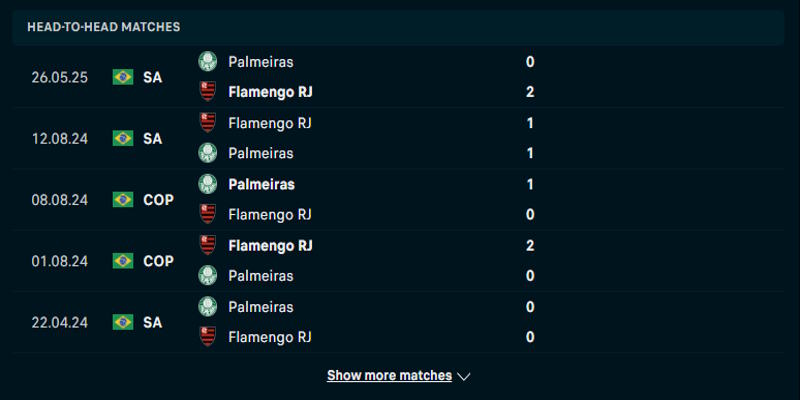 Flamengo vs Palmeiras - phân tích lịch sử chạm trán trước đó