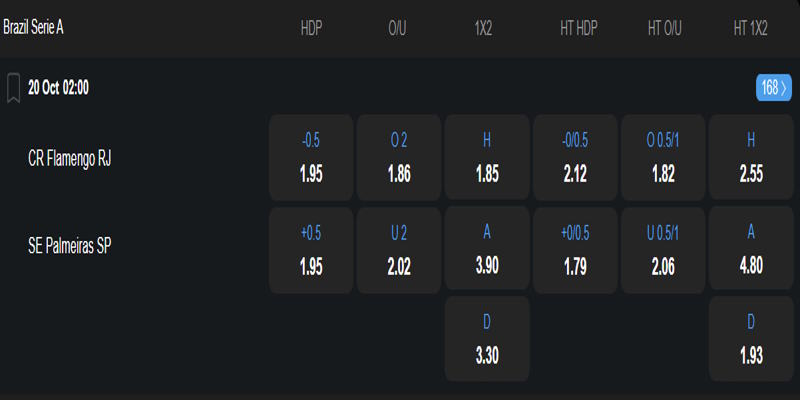 Flamengo vs Palmeiras - bảng tỷ lệ kèo