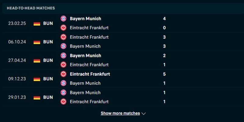 Frankfurt vs Bayern Munchen - lịch sử đụng độ trước kia