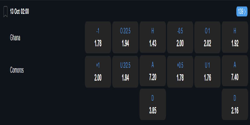 Ghana vs Comoros - bảng tỷ lệ kèo