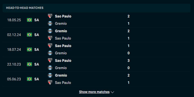 Gremio vs Sao Paulo - phân tích kết quả những cuộc đụng độ trước kia