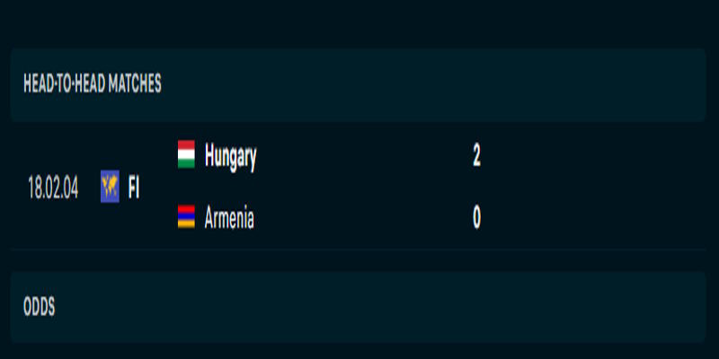 Hungary vs Armenia - phân tích lịch sử chạm trán