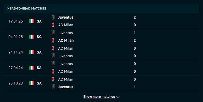 Juventus vs AC Milan - bảng thống kê thành tích đối đầu
