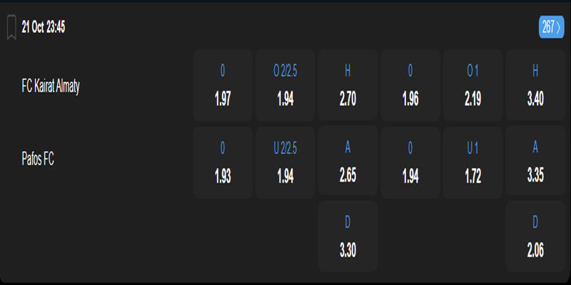 Kairat Almaty vs Pafos FC - bảng tỷ lệ kèo