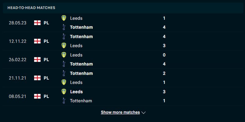 Leeds United vs Tottenham - thống kê các kết quả gặp nhau trước kia
