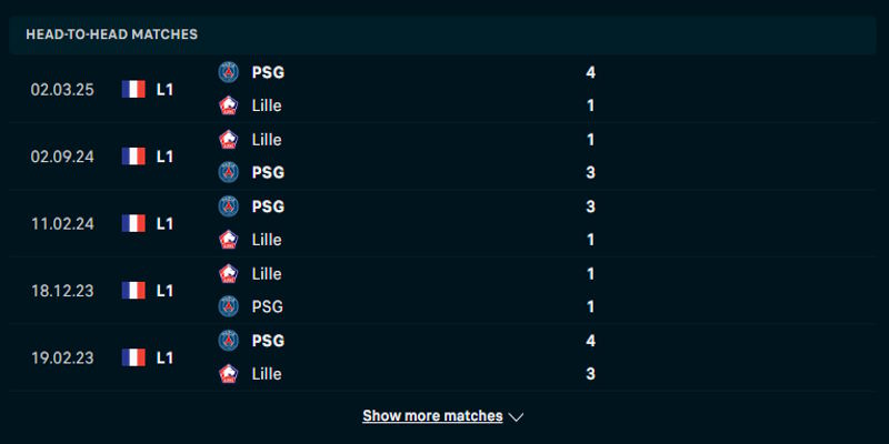 Kết quả những lần đụng độ trước đó giữa Lille vs Paris Saint Germain