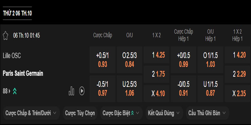 Lille vs Paris Saint Germain - bảng tỷ lệ kèo