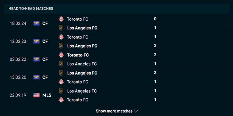 Los Angeles FC vs Toronto - phân tích lịch sử các lần đụng độ trước kia