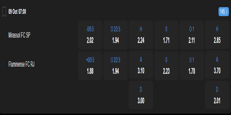 Mirassol Clube vs Fluminense - bảng tỷ lệ kèo