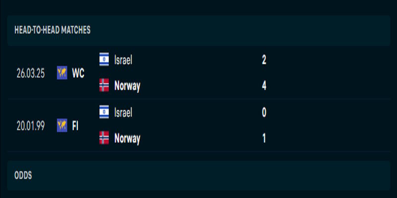 Na Uy vs Israel - thống kê thành tích đối đầu trước kia