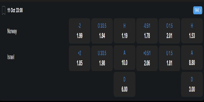 Na Uy vs Israel - bảng tỷ lệ kèo
