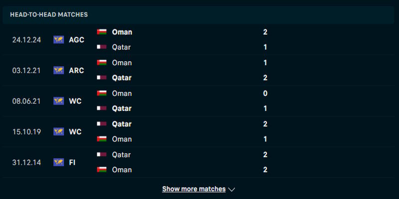 Oman vs Qatar - thống kê thành tích đụng độ