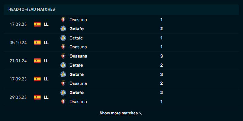 Osasuna vs Getafe - phân tích lịch sử gặp nhau trước kia