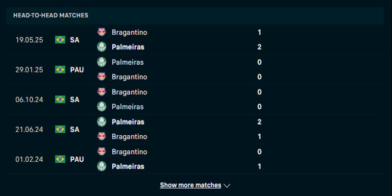 Palmeiras vs RB Bragantino - phân tích phong độ chạm mặt trước đó