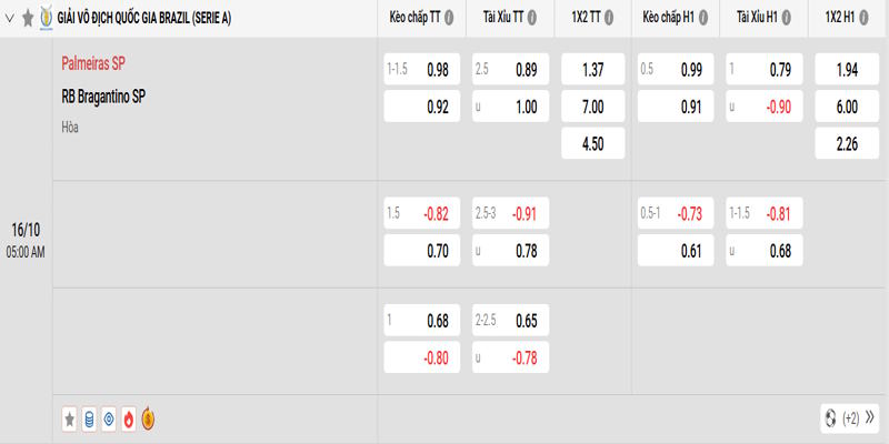 Palmeiras vs RB Bragantino - bảng tỷ lệ kèo