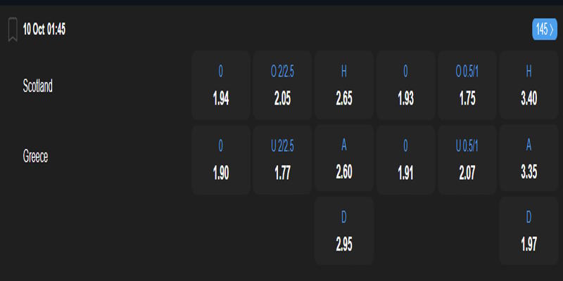 Scotland vs Hy Lạp - bảng tỷ lệ kèo