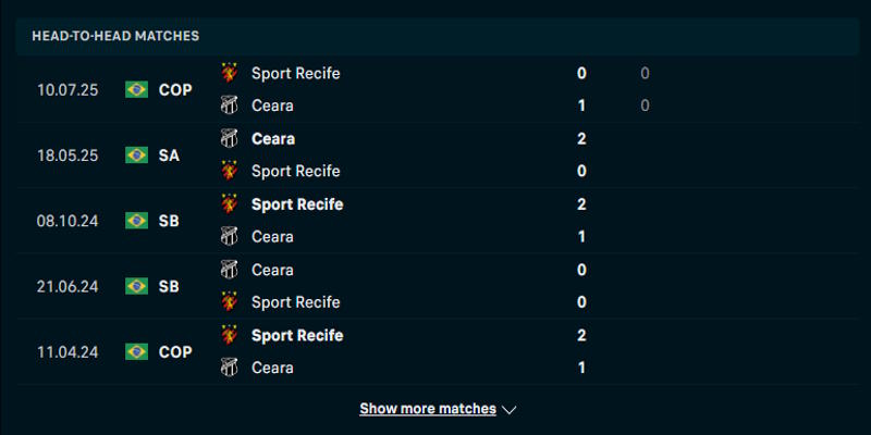 Sport Recife vs Ceara CE - tỷ số kết quả đối đầu trước kia