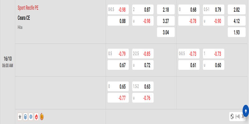 Sport Recife vs Ceara CE - bảng tỷ lệ kèo