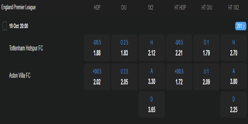 Tottenham vs Aston Villa - bảng tỷ lệ kèo