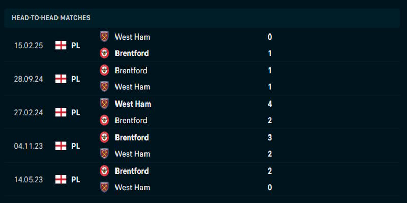 West Ham vs Brentford - phân tích kết quả các lần gặp mặt trước kia