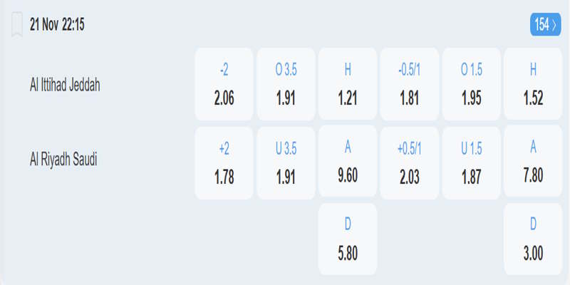 Al Ittihad vs Al Riyadh – bảng tỷ lệ kèo