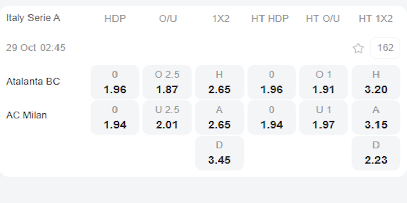 Tỷ lệ kèo của trận đấu Atalanta vs AC Milan