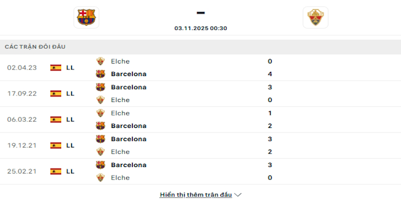 Lịch sử đối đầu giữa Barcelona vs Elche