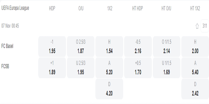 Basel vs FCSB - bảng tỷ lệ kèo