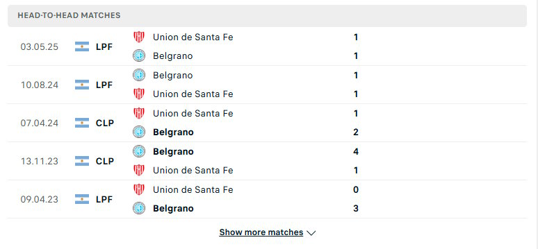 Belgrano vs Union de Fante FE - phân tích kết quả đụng độ