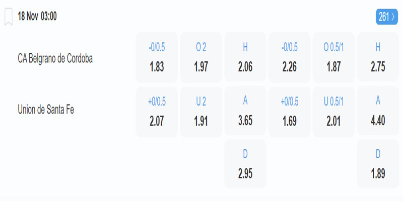 Belgrano vs Union de Fante FE - bảng tỷ lệ cược