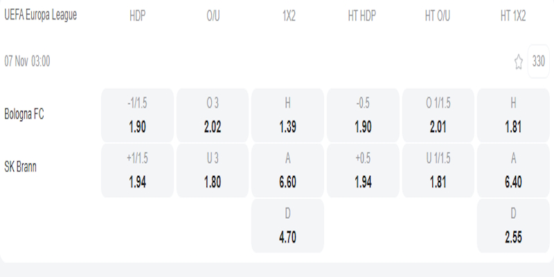 Bologna vs Brann - bảng tỷ lệ kèo