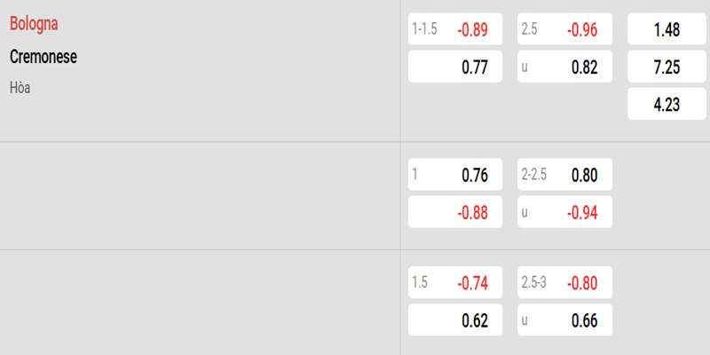 Bologna vs Cremonese – Bảng kèo trận đấu