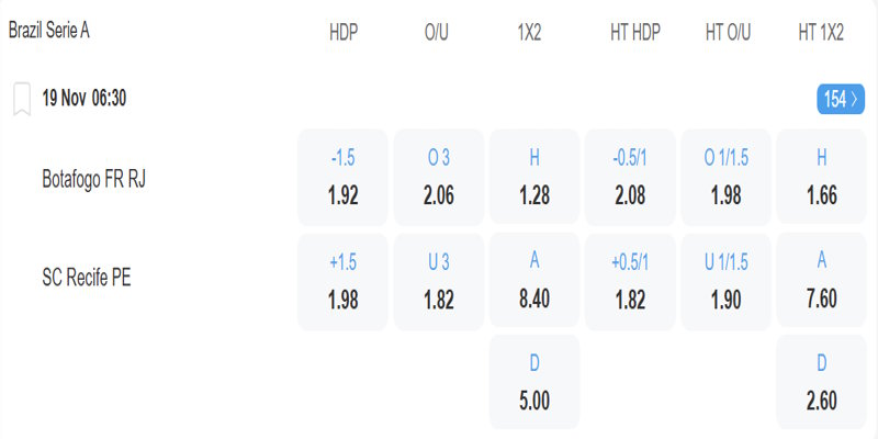 Botafogo vs Recife - bảng tỷ lệ cược