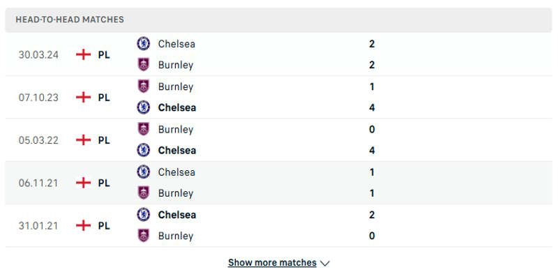 Bournemouth vs West Ham United - phân tích kết quả đối đầu