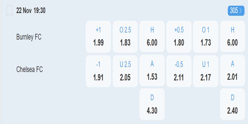 Bournemouth vs West Ham United - bảng tỷ lệ kèo