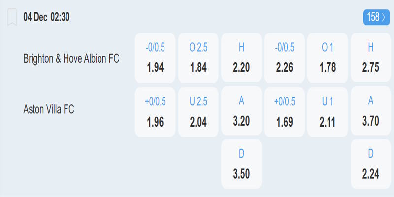 Brighton vs Aston Villa – Bảng tỷ lệ kèo