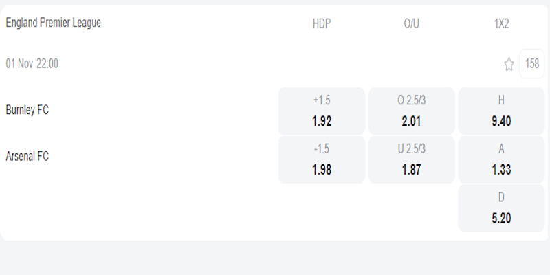 Tỷ lệ kèo trận Burnley vs Arsenal
