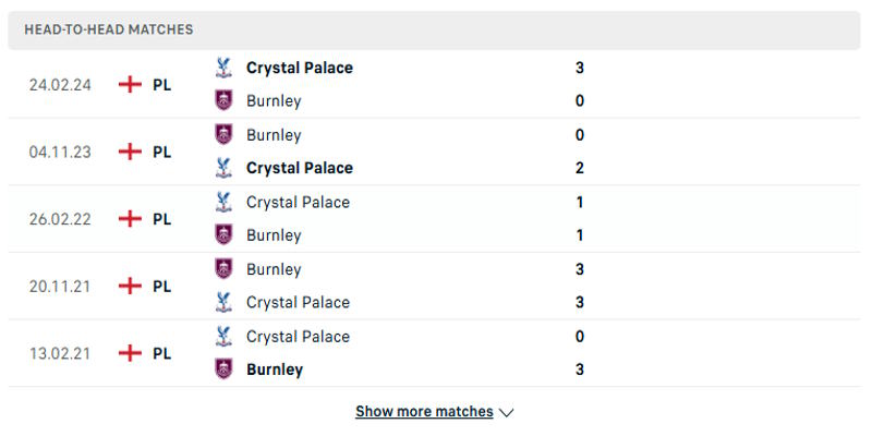 Burnley vs Crystal Palace - Đánh giá kết quả đối đầu trước kia