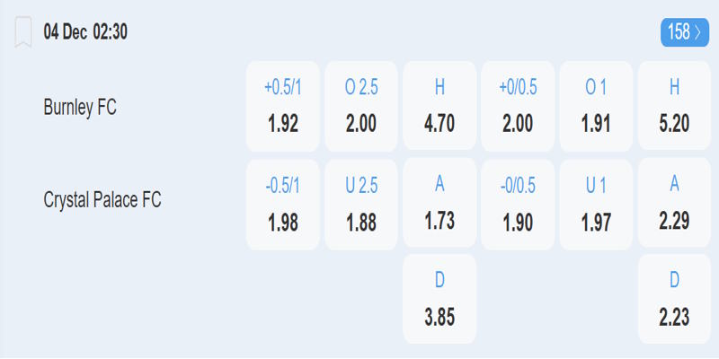 Burnley vs Crystal Palace - Bảng tỷ lệ kèo