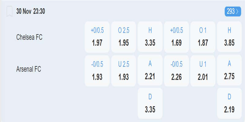 Chelsea vs Arsenal - Bảng tỷ lệ kèo 