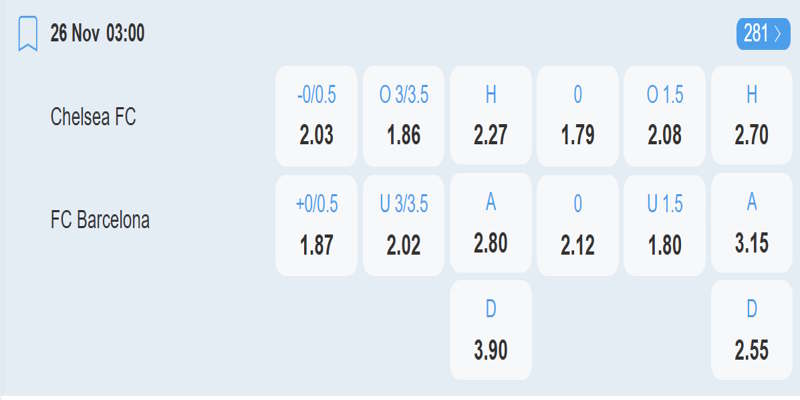 Chelsea vs Barcelona – bảng tỷ lệ kèo