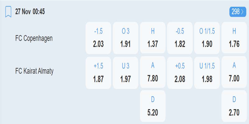Copenhagen vs Kairat Almaty – bảng tỷ lệ kèo.