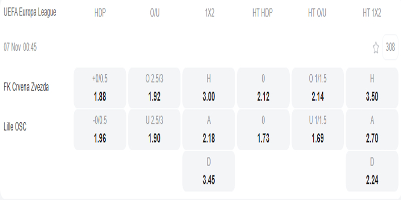 Crvena zvezda vs Lille - bảng tỷ lệ kèo.