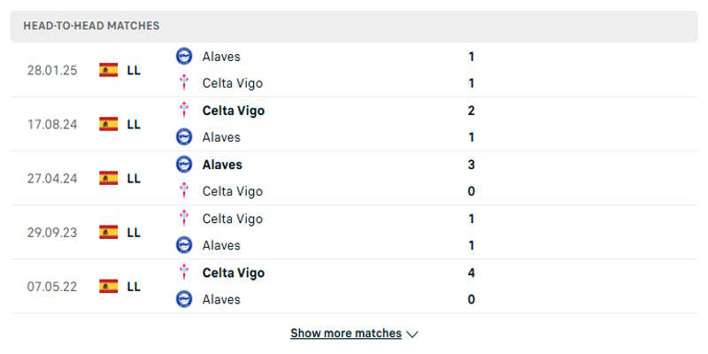 Deportivo Alaves vs Celta Vigo - phân tích kết quả đối đầu