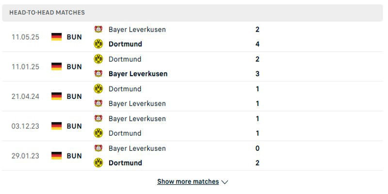 Dortmund vs Leverkusen - Phân tích kết quả đối đầu