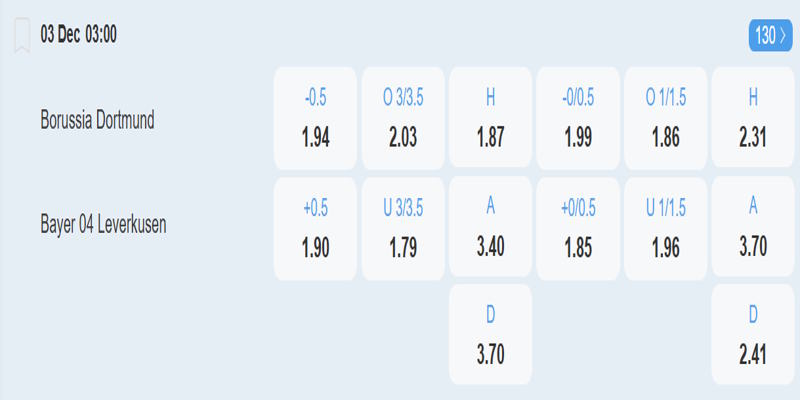 Dortmund vs Leverkusen - Bảng kèo trận đấu