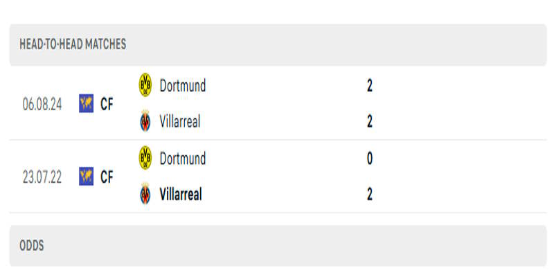 Dortmund vs Villarreal - thống kê kết quả đối đầu